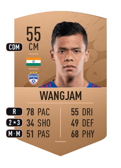 Suresh Wangjam Common 55 OVR