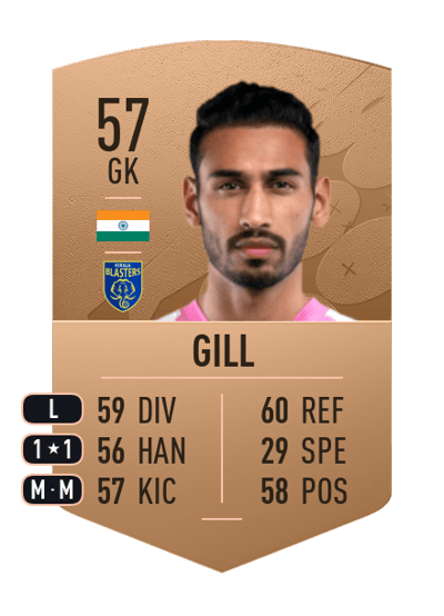 Prabhsukhan Gill Common 57 OVR