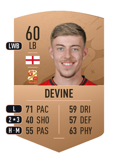 Reece Devine Common 60 OVR