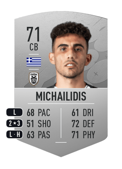 Giannis Michailidis Common 71 OVR