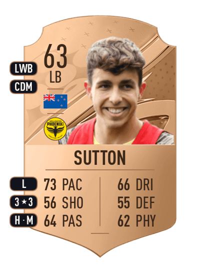 Sam Sutton Rare 63 OVR