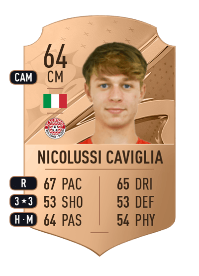 Hans Nicolussi Caviglia Rare 64 OVR