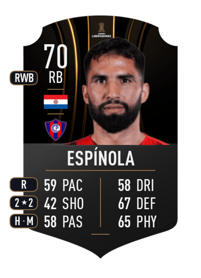 Alberto Espínola CONMEBOL LIBERTADORES 70 OVR