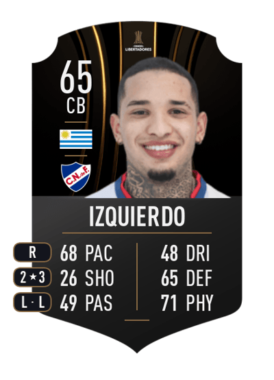 Juan Manuel Izquierdo CONMEBOL LIBERTADORES 65 OVR
