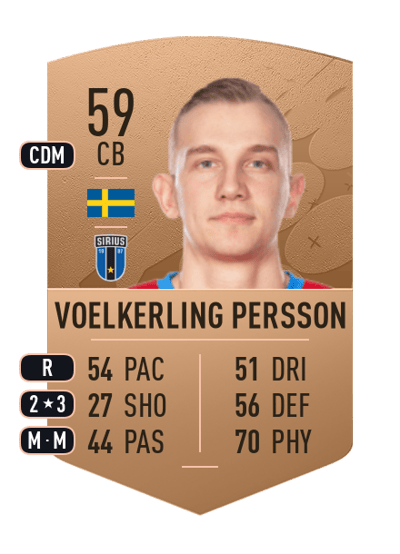 Jakob Voelkerling Persson Common 59 OVR