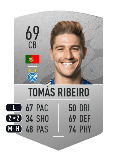 Tomás Ribeiro Common 69 OVR