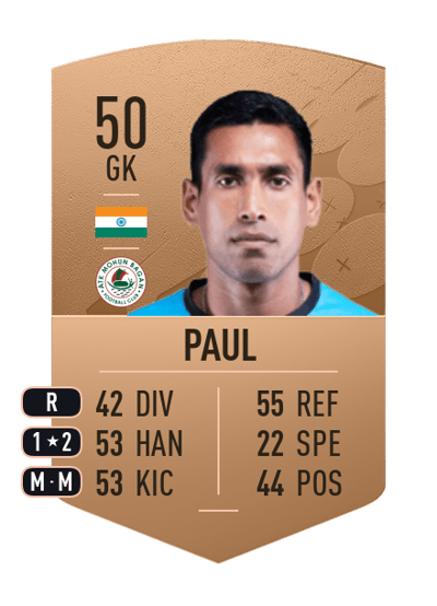 Avilash Paul Common 50 OVR