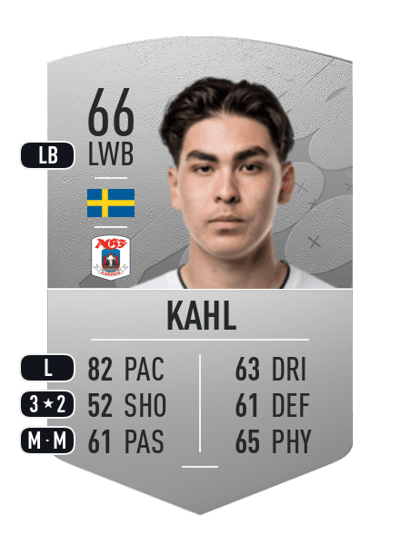 Eric Kahl Common 66 OVR