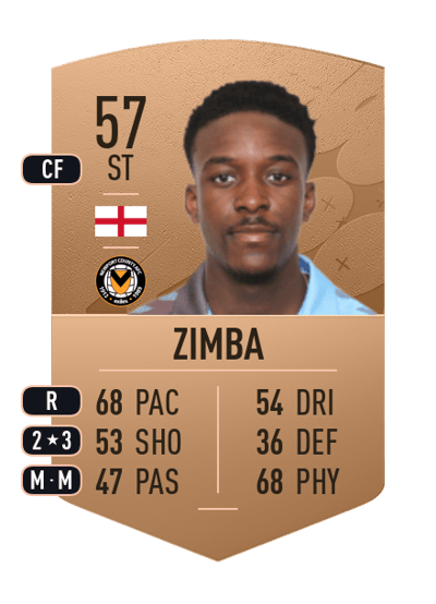 Chanka Zimba Common 57 OVR