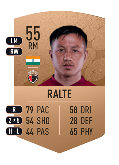 Laldanmawia Ralte Common 55 OVR