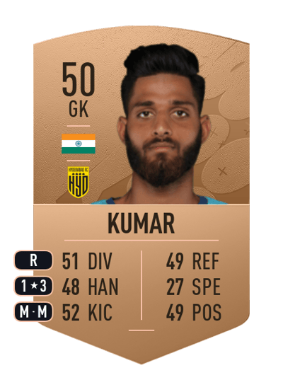 Anuj Kumar Common 50 OVR