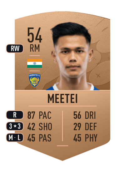 Ninthoi Meetei Common 54 OVR