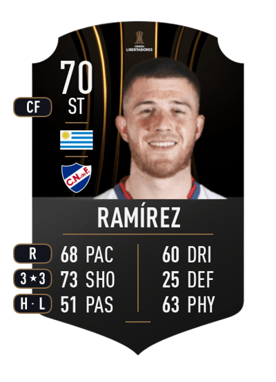 Ignacio Ramírez CONMEBOL LIBERTADORES 70 OVR