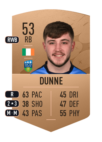 Alex Dunne Common 53 OVR