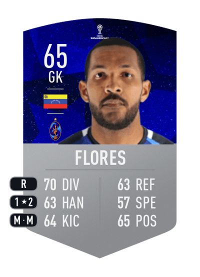 Cristian Flores CONMEBOL SUDAMERICANA 65 OVR