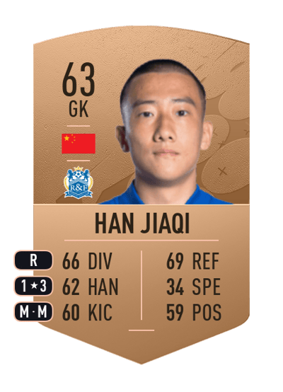 Han Jiaqi Common 63 OVR