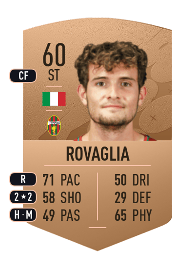 Pietro Rovaglia Common 60 OVR