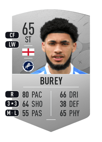 Tyler Burey Common 65 OVR