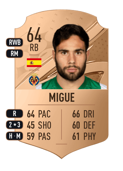 Migue Rare 64 OVR