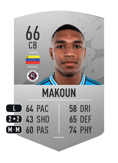 Christian Makoun Common 66 OVR