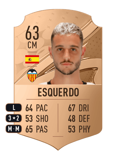 Esquerdo Rare 63 OVR