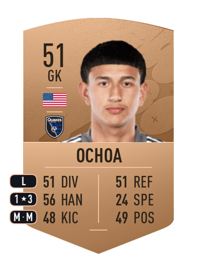 Emmanuel Ochoa Common 51 OVR