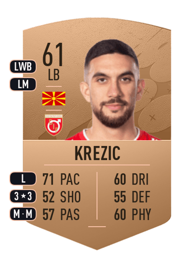 Daniel Krezic Common 61 OVR