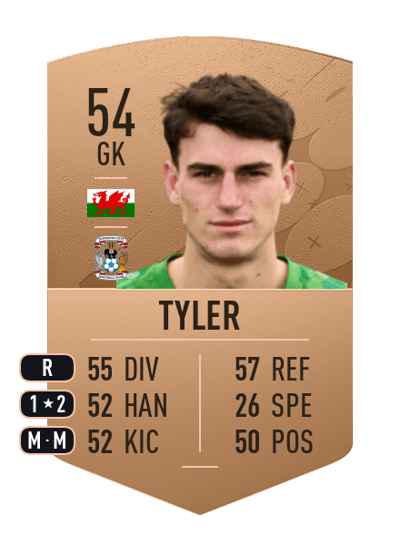 Cian Tyler Common 54 OVR