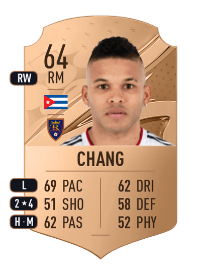 Maikel Chang Rare 64 OVR