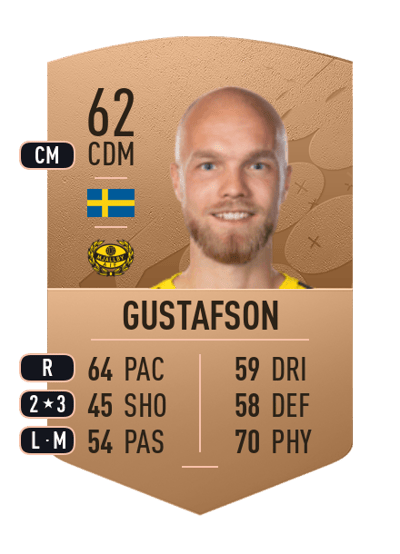 Viktor Gustafson Common 62 OVR