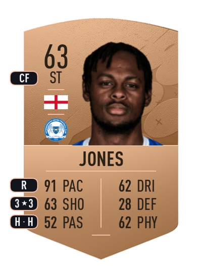Ricky-Jade Jones Common 63 OVR