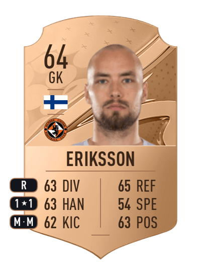 Carljohan Eriksson Rare 64 OVR