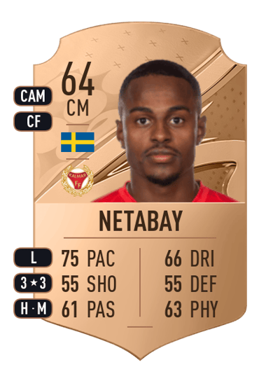 Nahom Girmai Netabay Rare 64 OVR