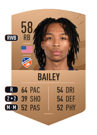 Zico Bailey Common 58 OVR