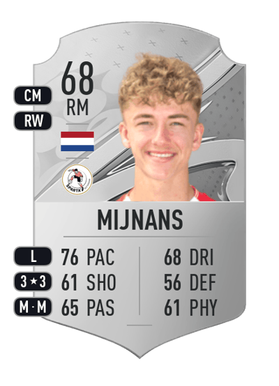 Sven Mijnans Rare 68 OVR