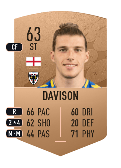 Josh Davison Common 63 OVR