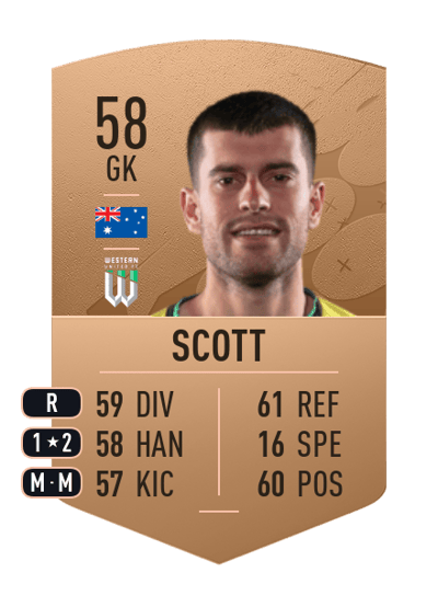 Ryan Scott Common 58 OVR