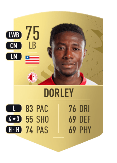 Oscar Dorley Common 75 OVR