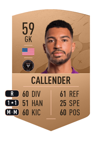 Drake Callender Common 59 OVR