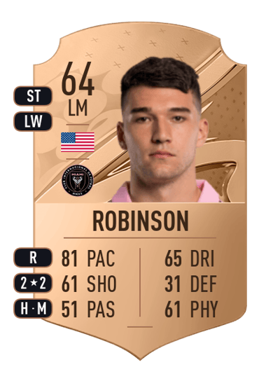 Robbie Robinson Rare 64 OVR