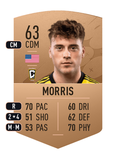 Aidan Morris Common 63 OVR