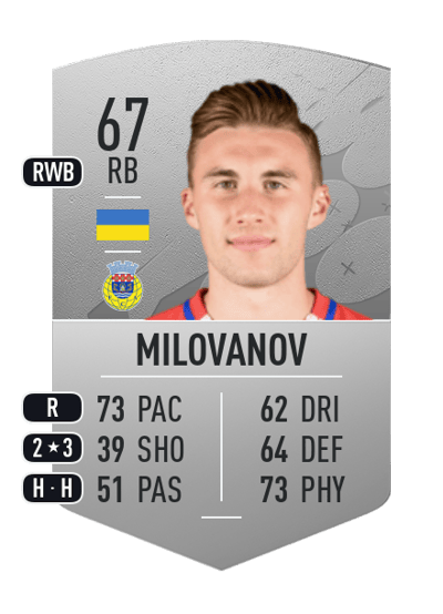 Bogdan Milovanov Common 67 OVR