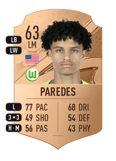 Kevin Paredes Rare 63 OVR