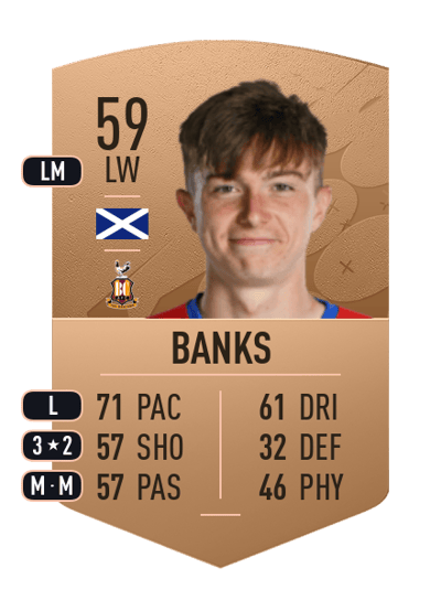 Scott Banks Common 59 OVR
