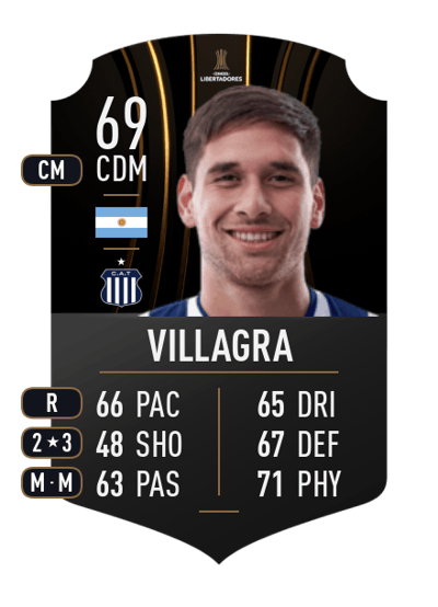 Rodrigo Villagra CONMEBOL LIBERTADORES 69 OVR