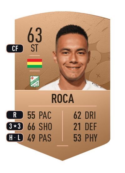Ferddy Roca Common 63 OVR