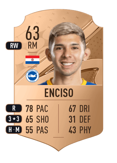 Julio César Enciso Rare 63 OVR