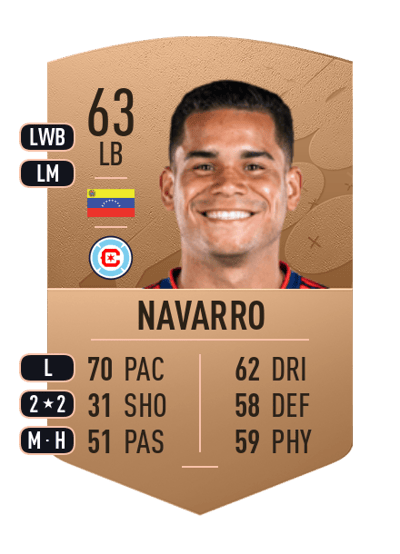Miguel Angel Navarro Common 63 OVR