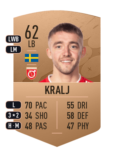 Anton Kralj Common 62 OVR