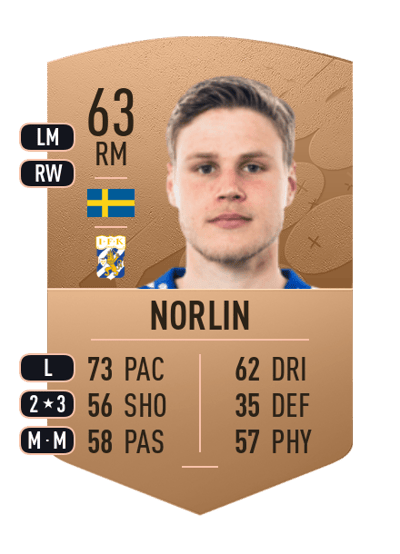 Gustaf Norlin Common 63 OVR